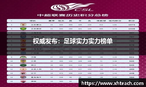 权威发布：足球实力实力榜单