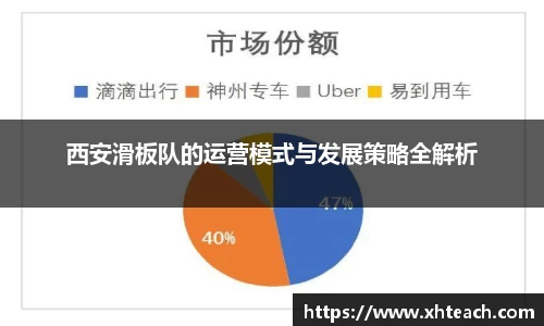 西安滑板队的运营模式与发展策略全解析