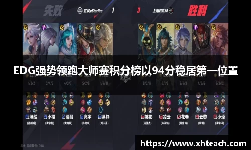 EDG强势领跑大师赛积分榜以94分稳居第一位置