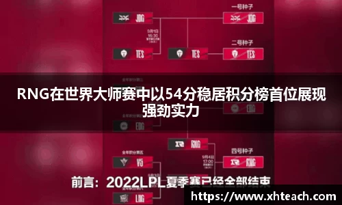 RNG在世界大师赛中以54分稳居积分榜首位展现强劲实力