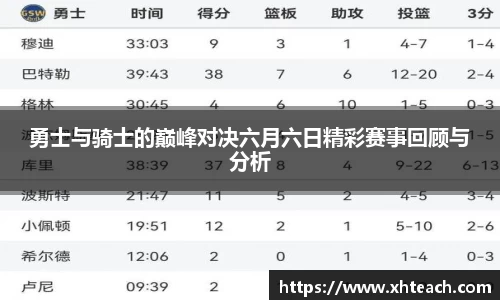 勇士与骑士的巅峰对决六月六日精彩赛事回顾与分析