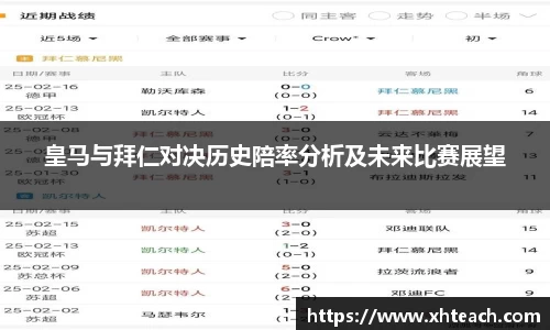 皇马与拜仁对决历史陪率分析及未来比赛展望
